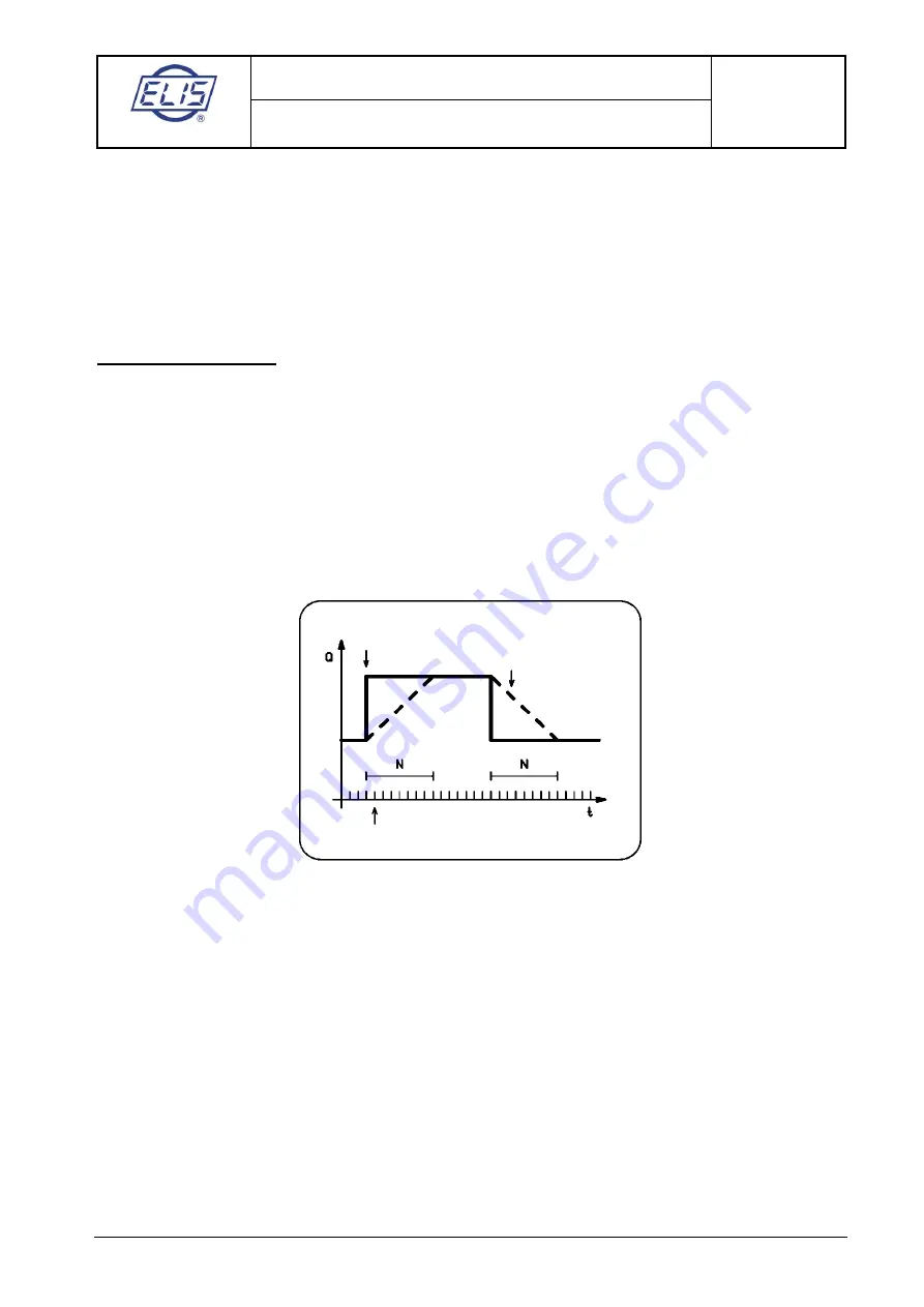 Elis FLONET FN50 Series Design, Assembly And Service Manual Download Page 24