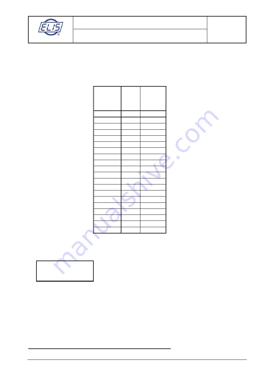 Elis FLONET FN50 Series Design, Assembly And Service Manual Download Page 25