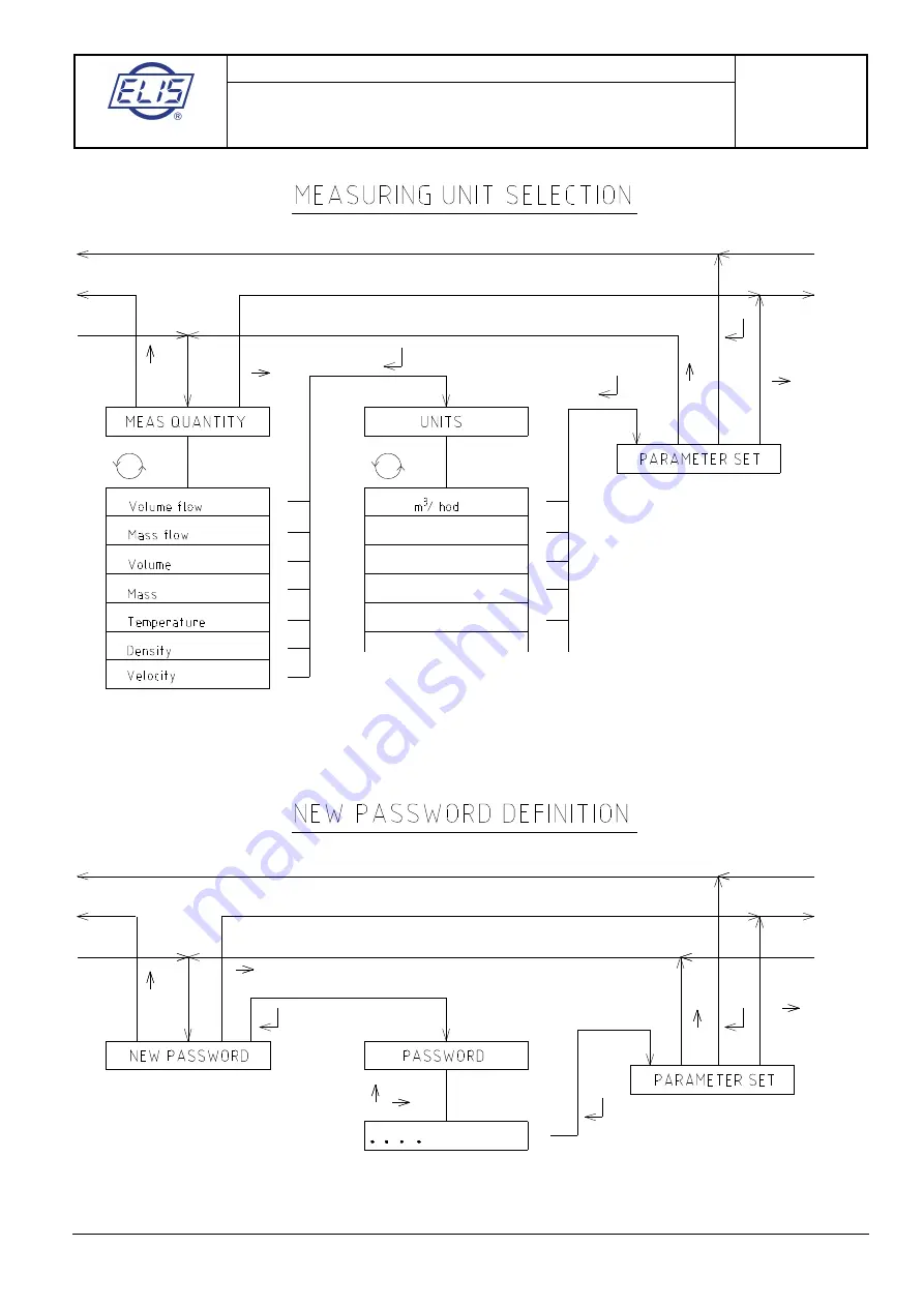 Elis SONOELIS SE 4015 Скачать руководство пользователя страница 31