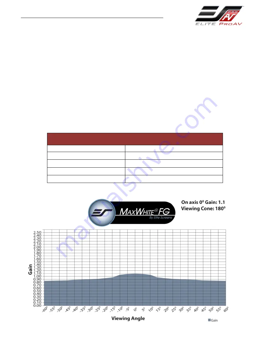 Elite ProAV FE100H-TC Product White Paper Download Page 3