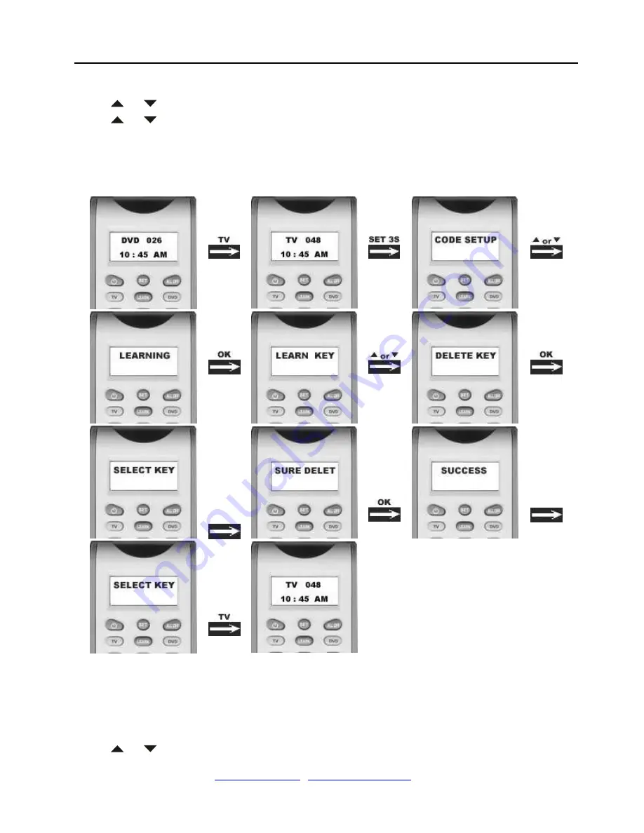 Elite REMOTECHIEF R800D User Manual Download Page 8