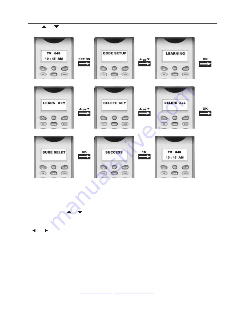 Elite REMOTECHIEF R800D User Manual Download Page 10