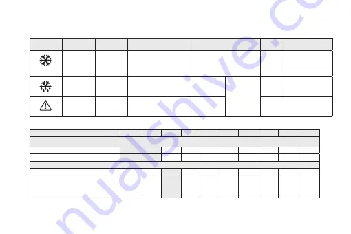 Eliwell V800 Series Manual Download Page 81