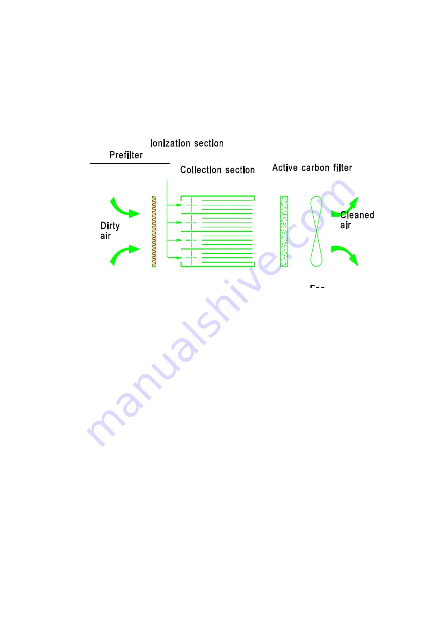 ELIXAIR E 2100 Manual Download Page 1