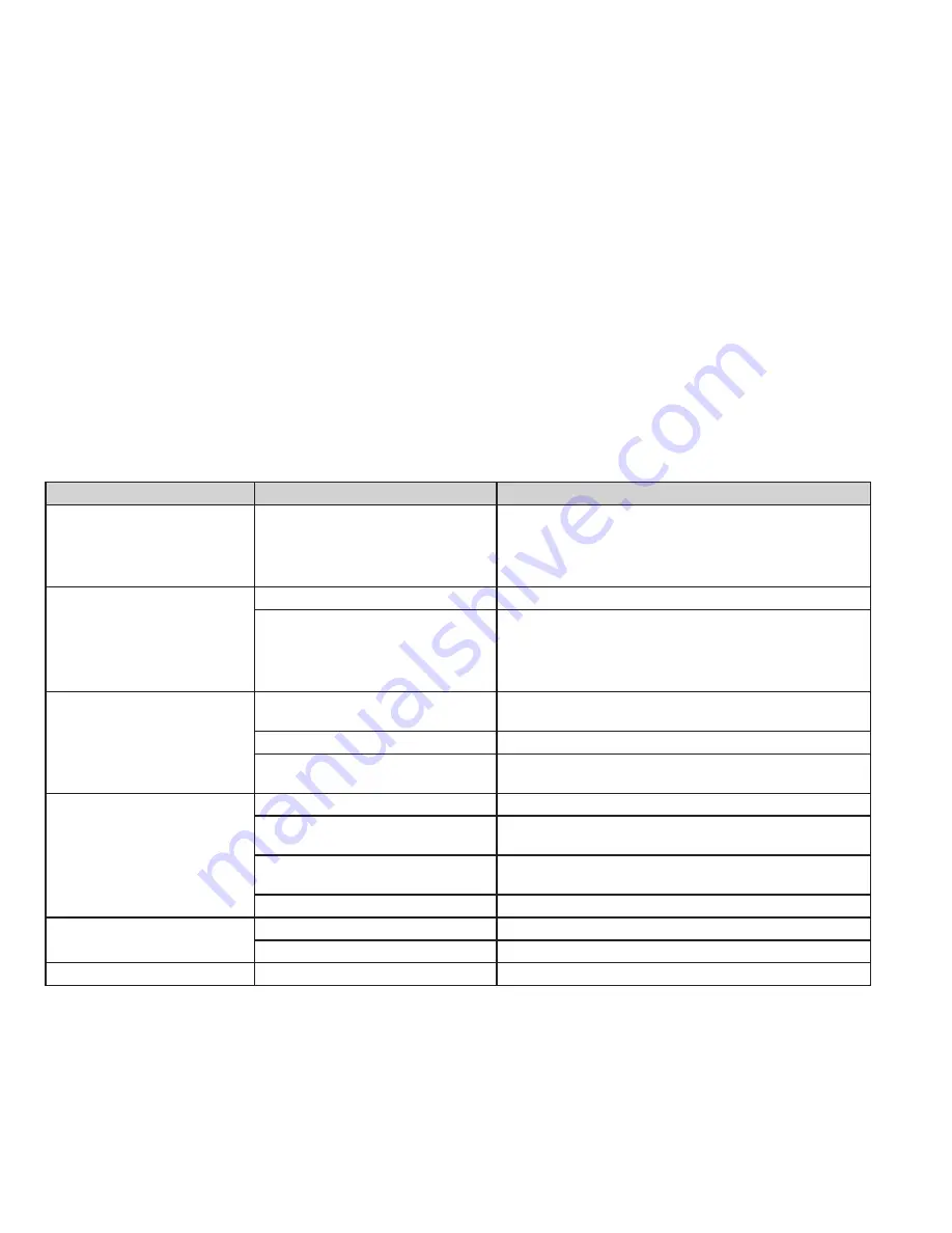 Elkay LBWD00XXC Installation, Care & User Manual Download Page 18