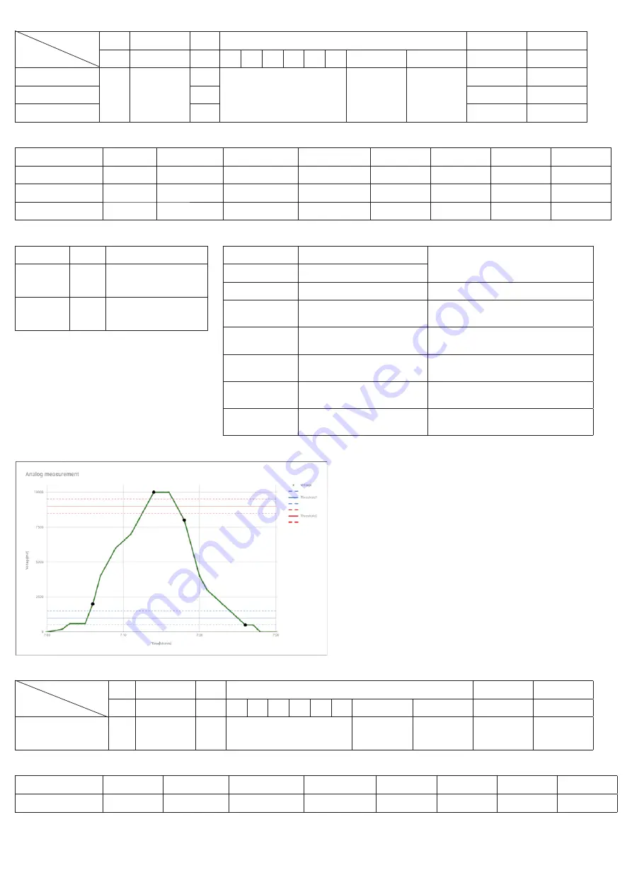 Elko iNELS Air AirIM-100NB Manual Download Page 13