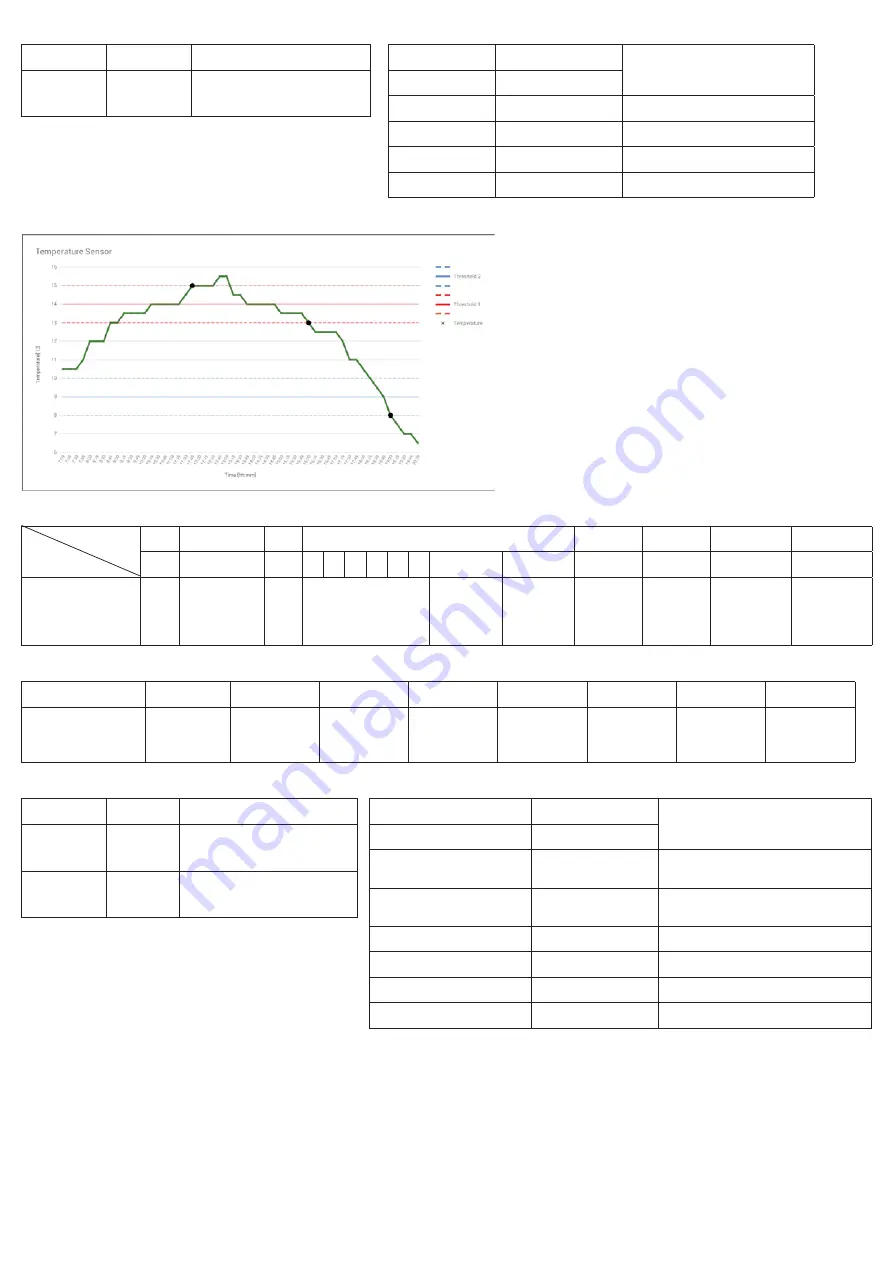 Elko iNELS Air AirIM-100NB Manual Download Page 14