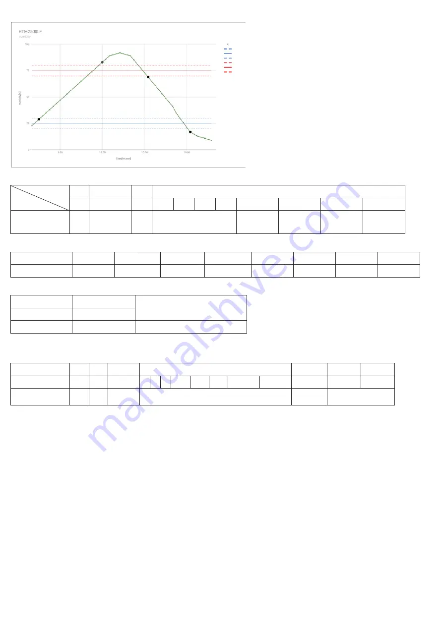 Elko iNELS Air AirIM-100NB Manual Download Page 15