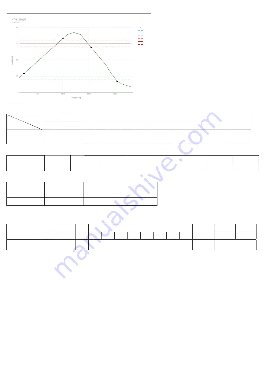 Elko iNELS Air AirIM-100NB Manual Download Page 23