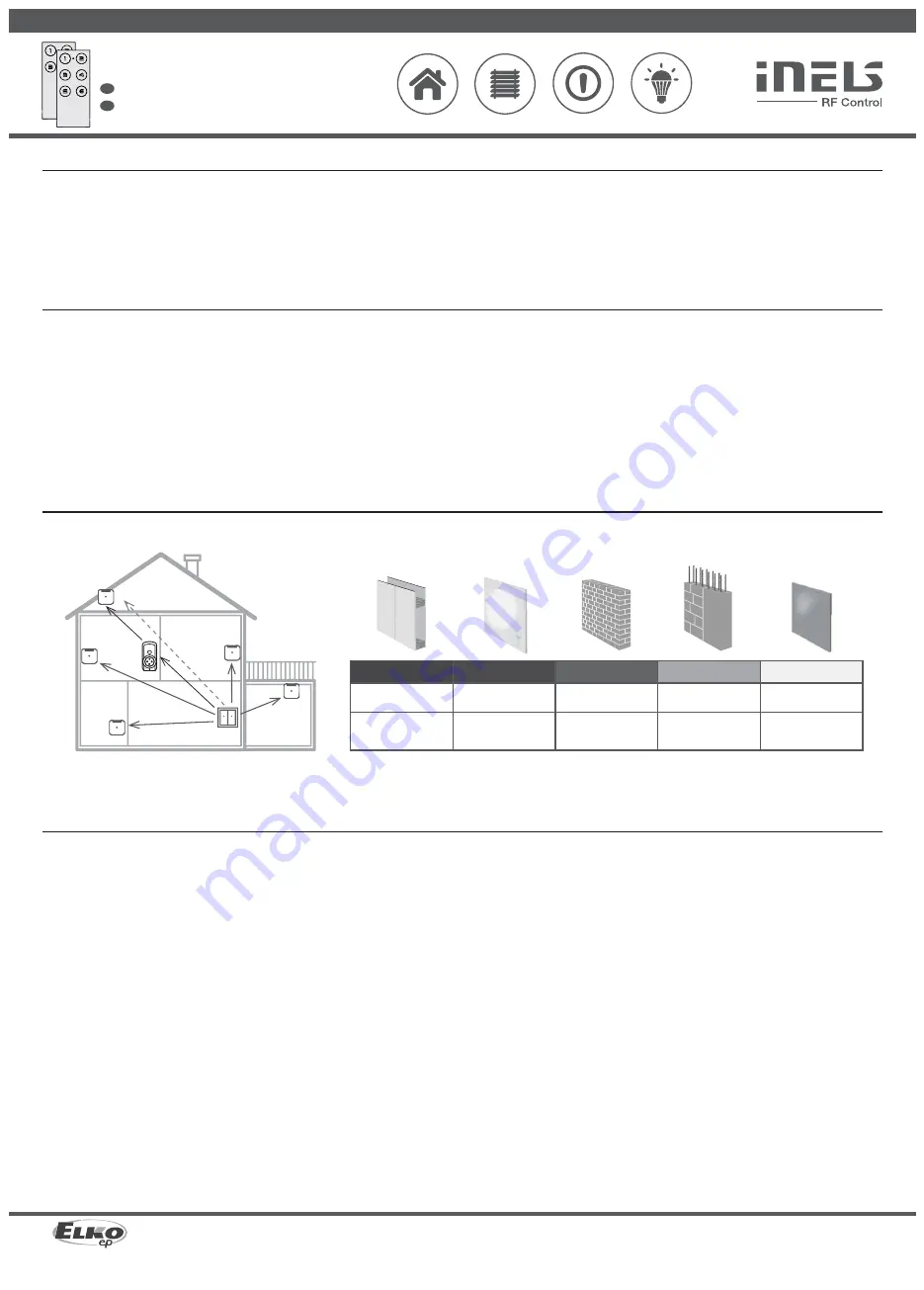 Elko iNELS RF KEY-40 Скачать руководство пользователя страница 1