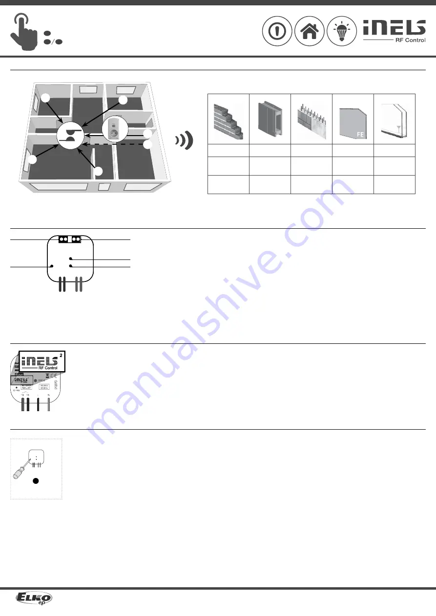 Elko inels RFSAI-62B/230V Quick Start Manual Download Page 2