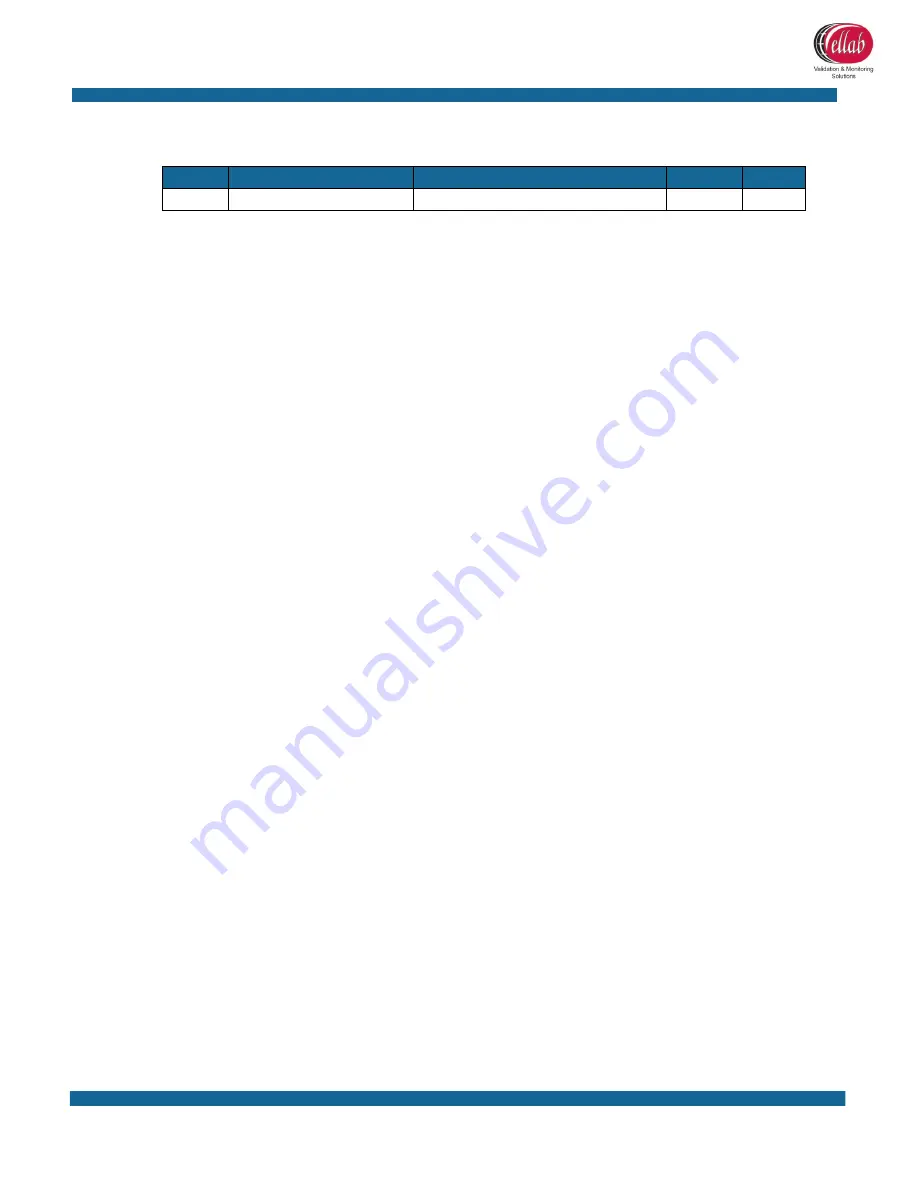 Ellab TrackSense LyoPro User Manual Download Page 46