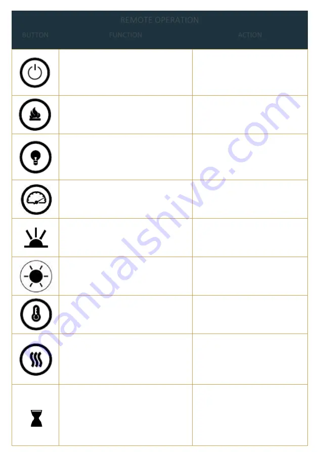 ellere EL100R Owner'S Manual Download Page 18