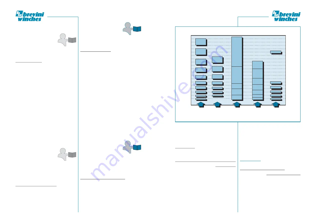 Elliott E190 Operation And Maintenance Manual Download Page 240