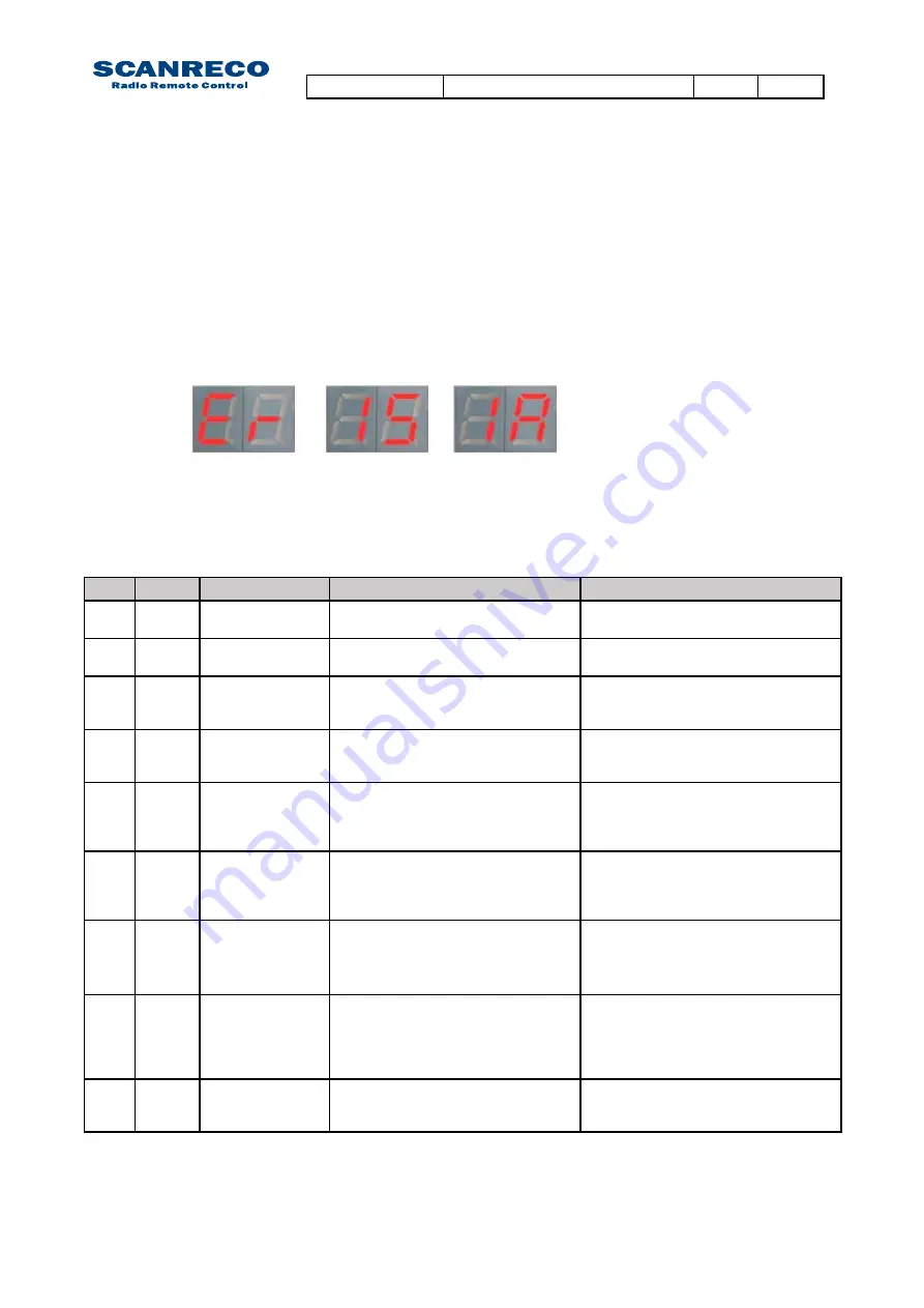 Elliott E190 Operation And Maintenance Manual Download Page 313