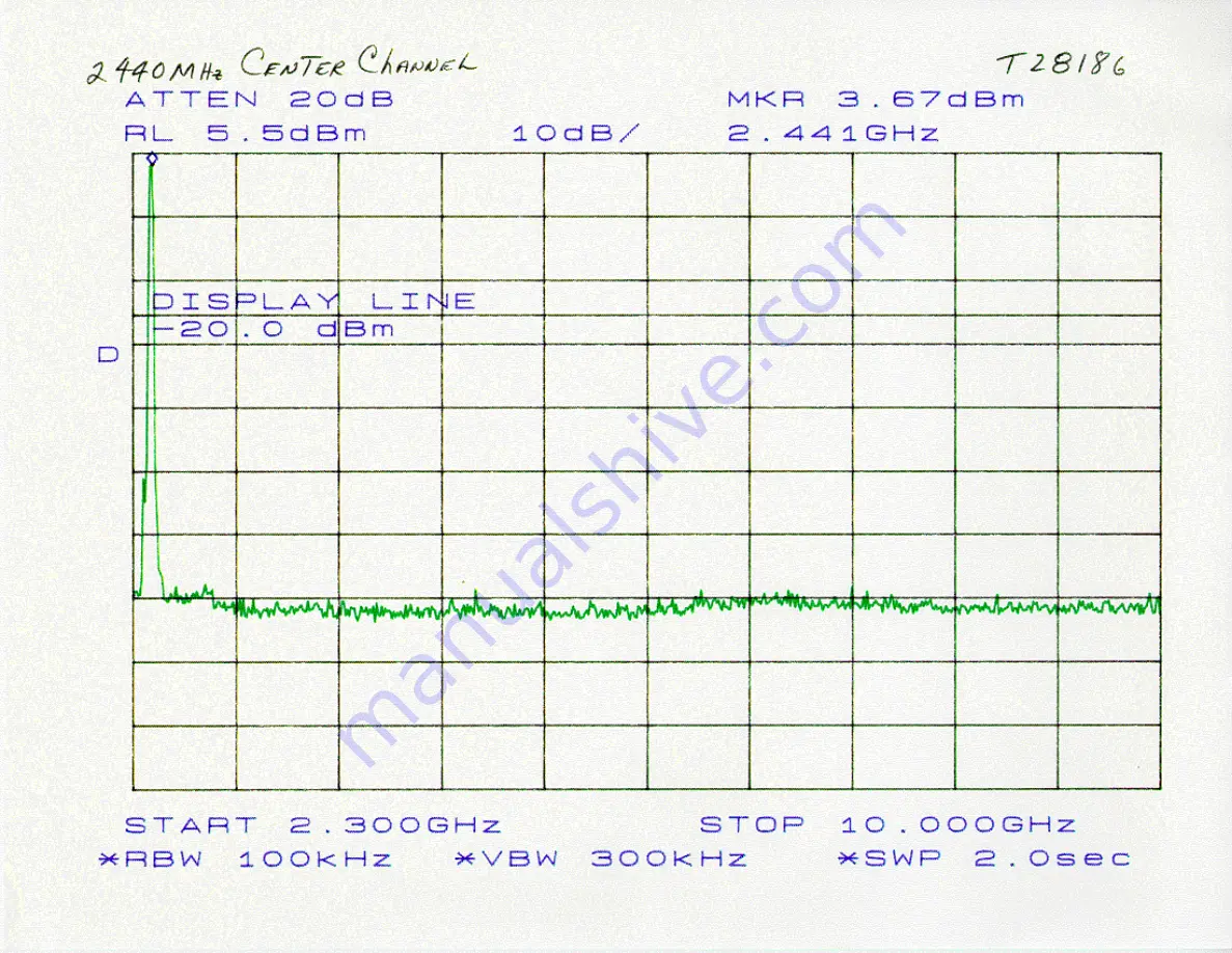 Elliott PowerWave 2.4GHz Radio Manual Download Page 32