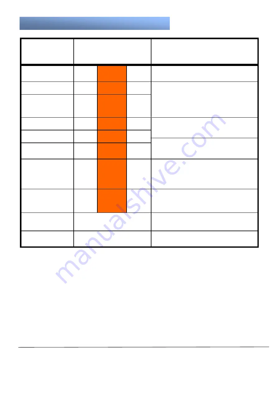 ELM EcoPro2 Operation Manual Download Page 21