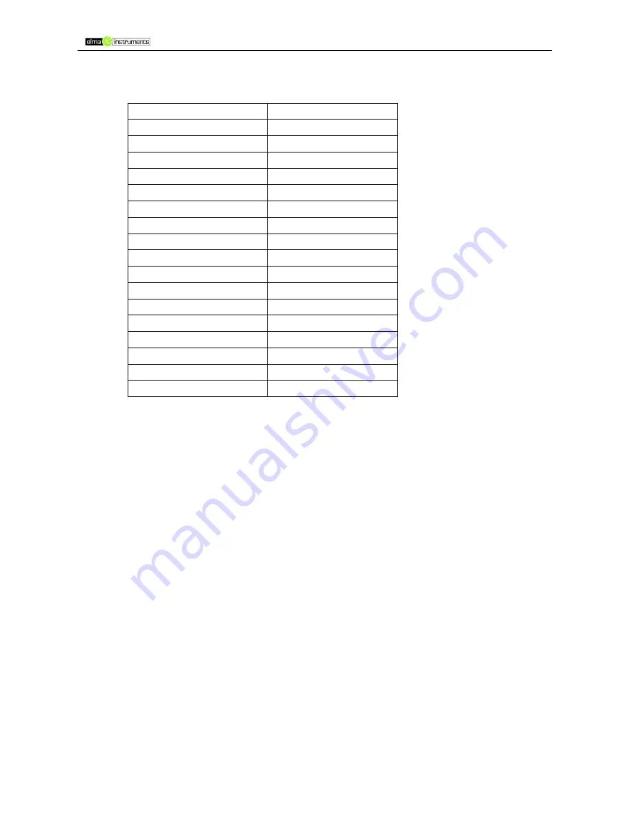 Elma Instruments Elma 92 User Manual Download Page 45