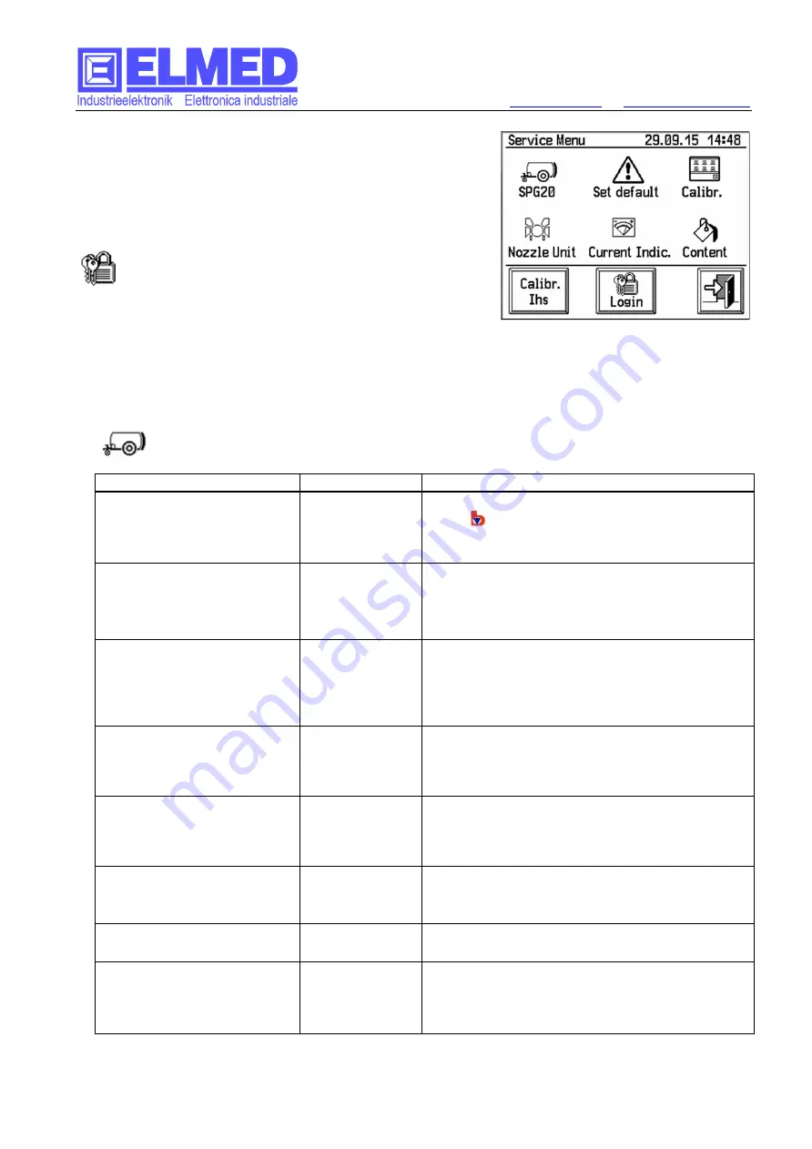 ELMED SPG10 Instructions Manual Download Page 27