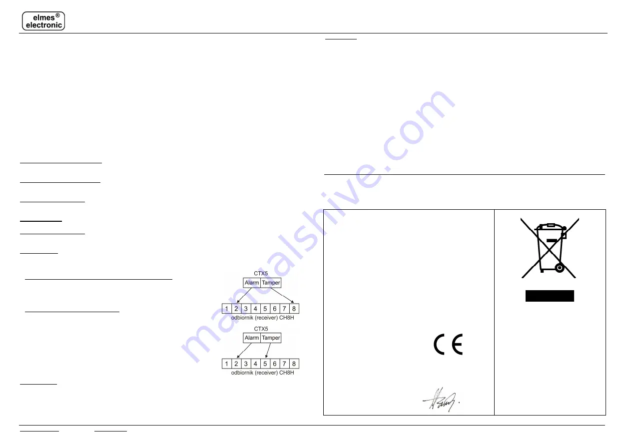 Elmes Electronic CTX5 Quick Start Manual Download Page 2