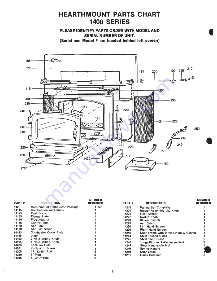 Elmira Stove Works HEARTHMOUNT 1400 Owner'S Manual Download Page 2