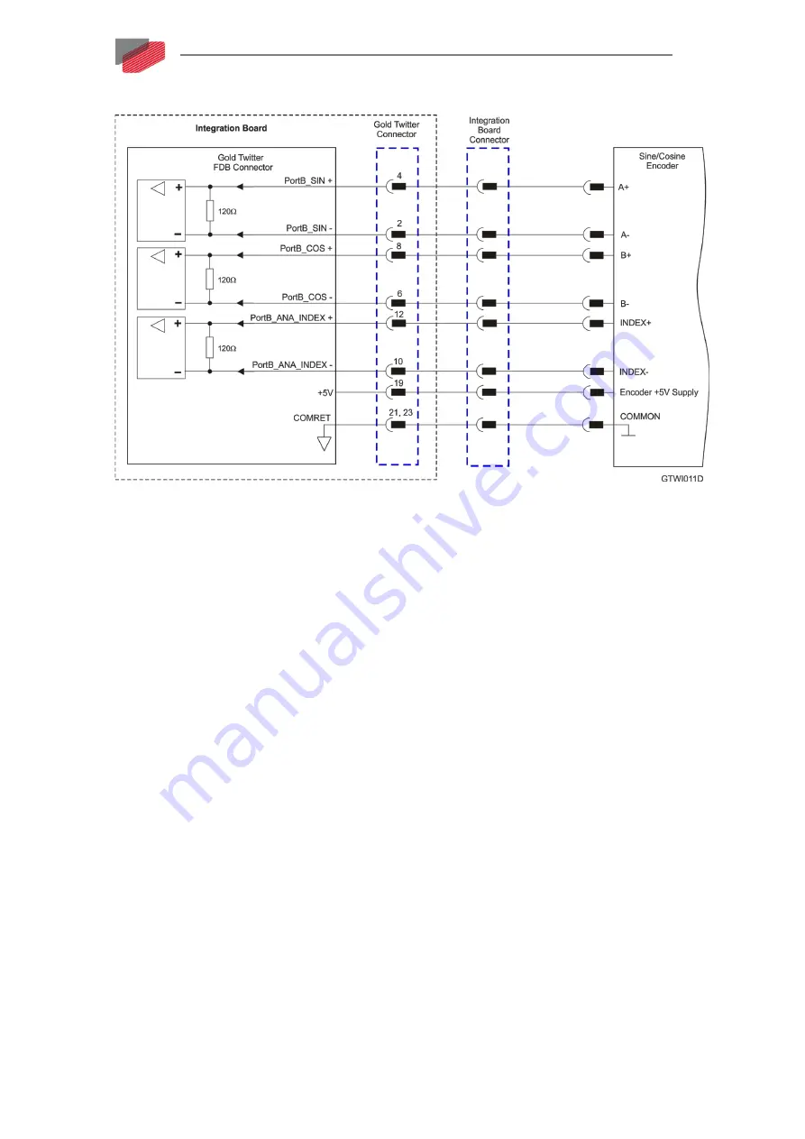 Elmo 1/100 Installation Manual Download Page 54