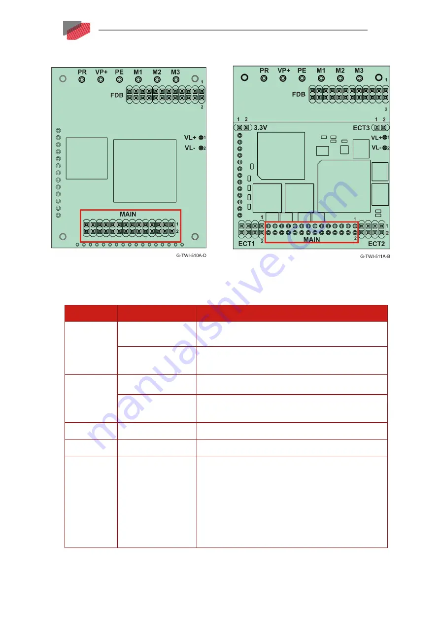 Elmo 1/100 Installation Manual Download Page 57