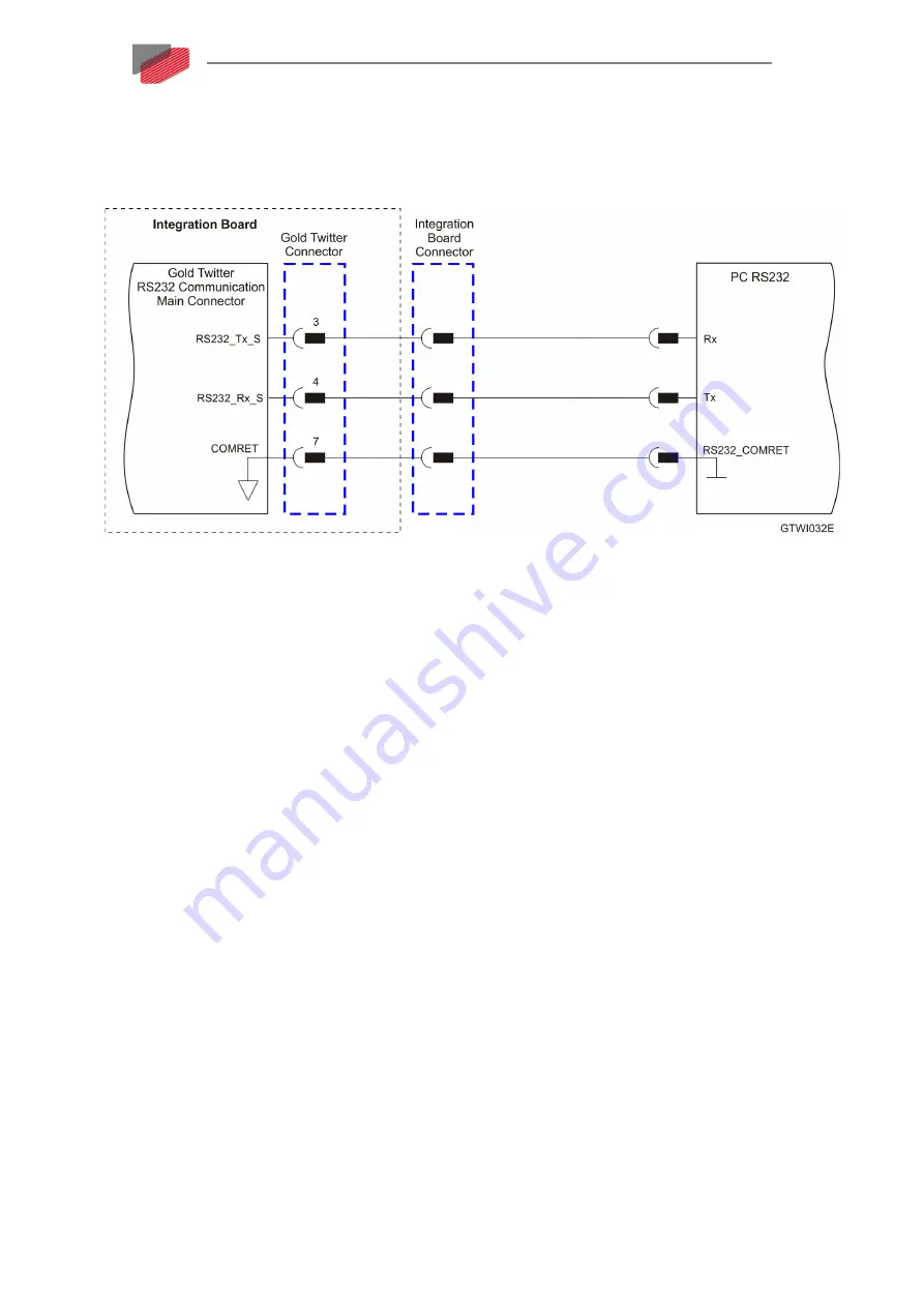 Elmo 1/100 Installation Manual Download Page 69