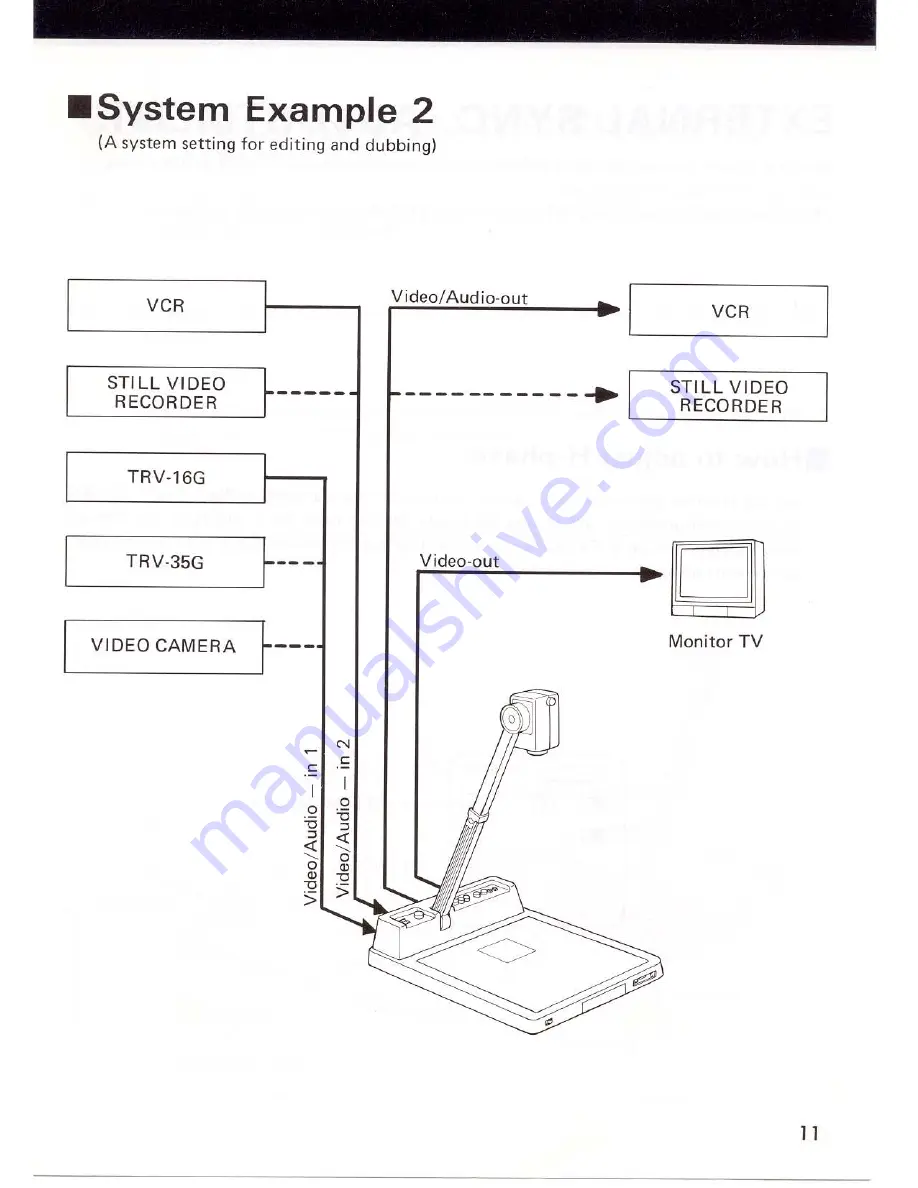 Elmo EV-308 Operation Manual Download Page 14