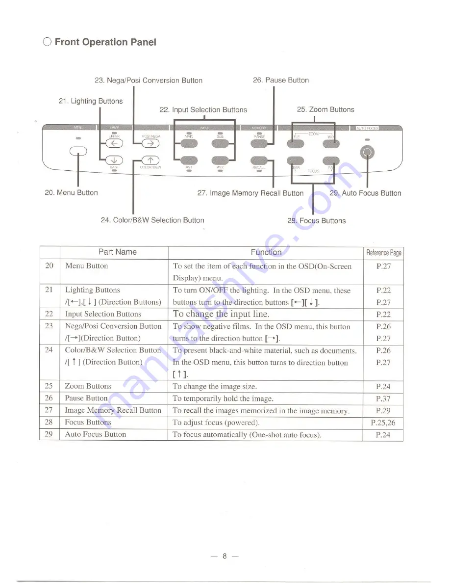 Elmo EV-6000AF Instruction Manual Download Page 9