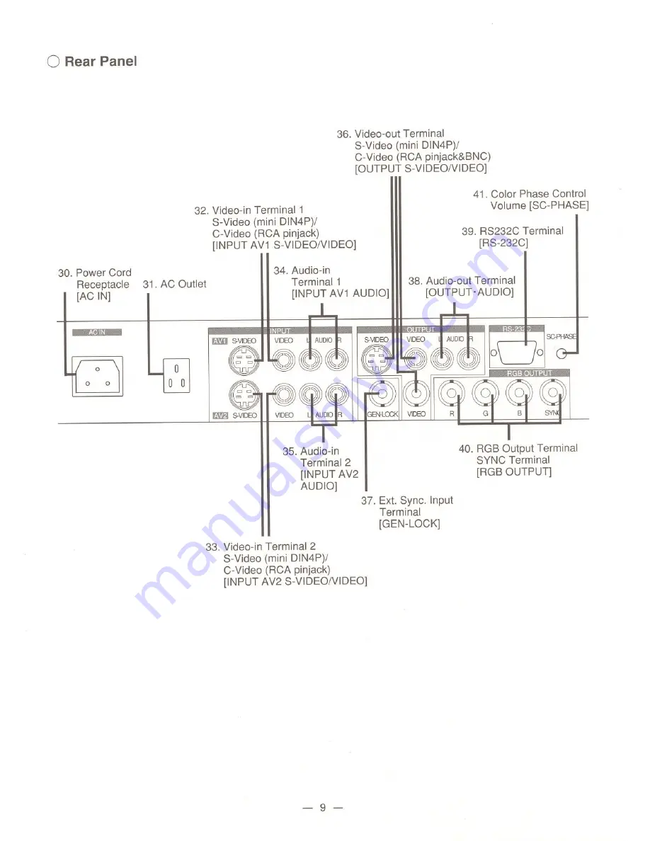 Elmo EV-6000AF Instruction Manual Download Page 10