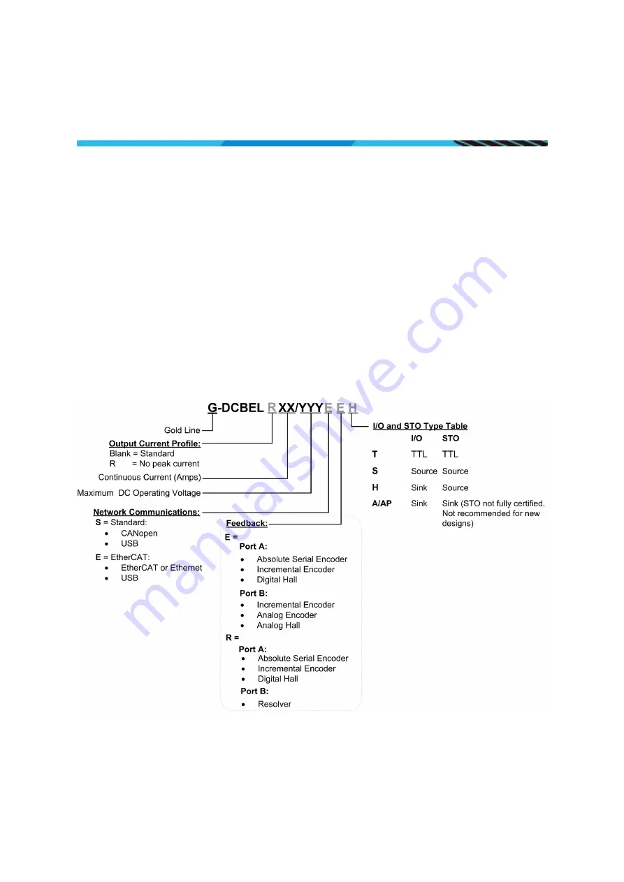 Elmo Gold DC Bell Installation Manual Download Page 2