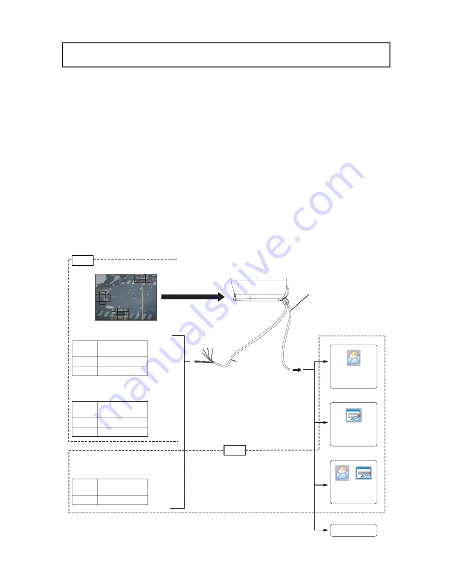 Elmo SN2230 IP II Instruction Manual Download Page 15