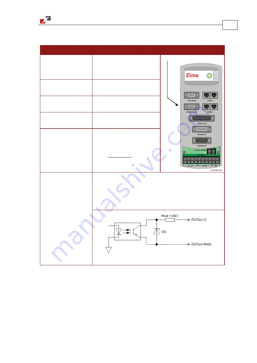 Elmo TUB Series Installation Manual Download Page 76