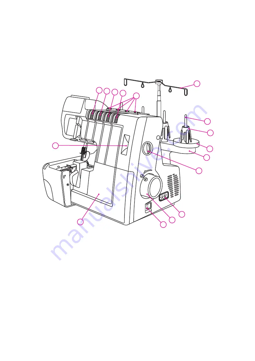 ELNA 654 - Instruction Manual Download Page 9