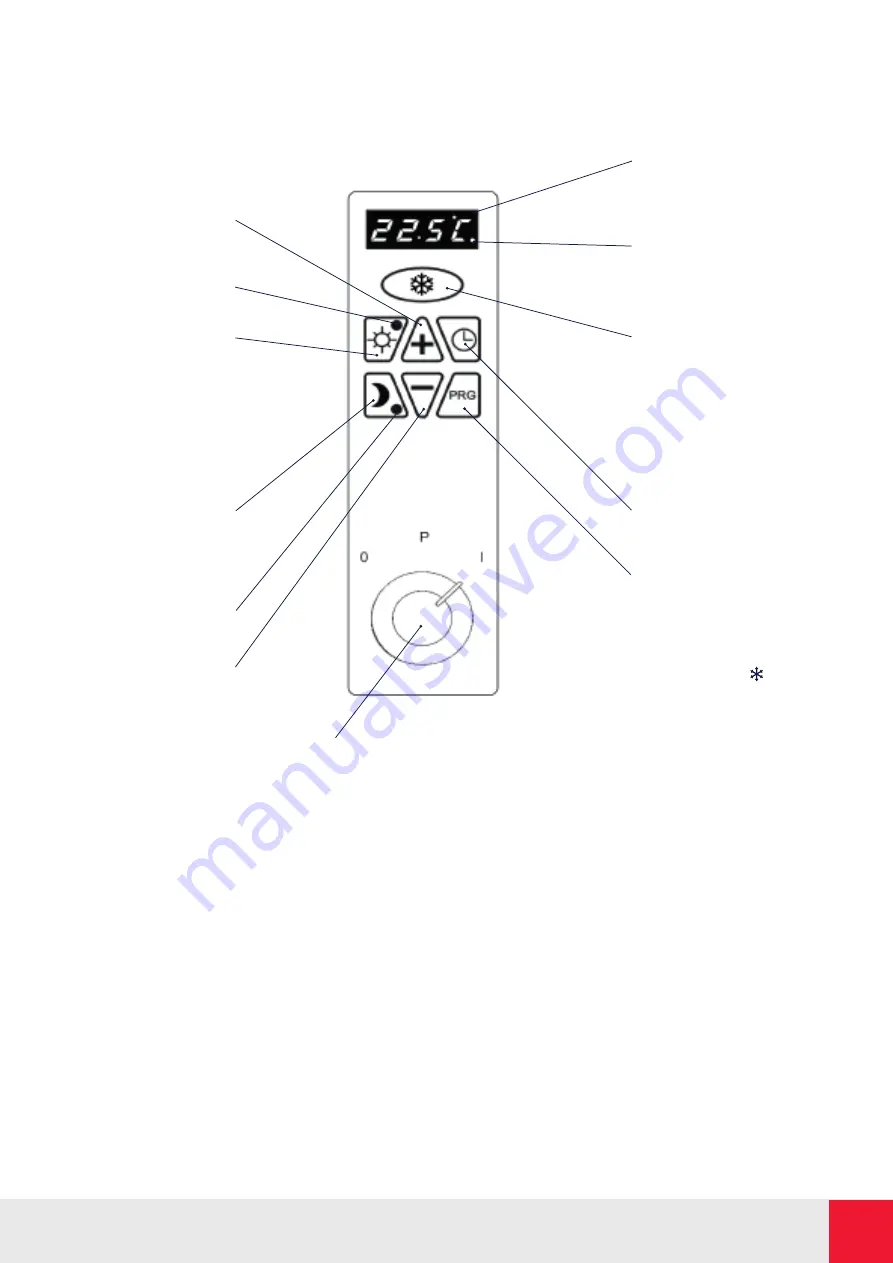 Elnur RF E Plus Series Скачать руководство пользователя страница 4