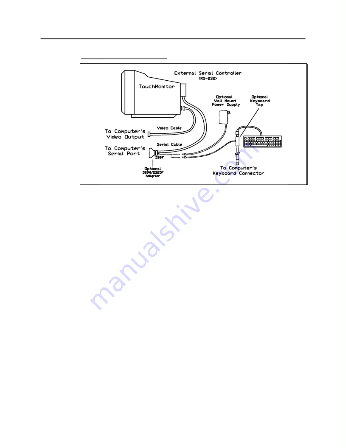 Elo TouchSystems IntelliTouch Ultra Product Manual Download Page 32