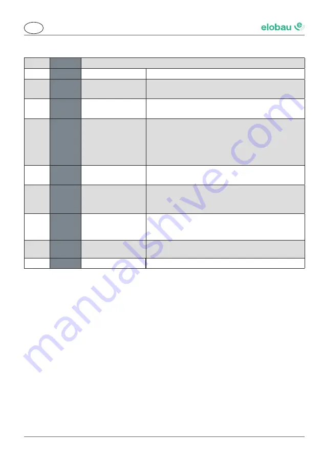 elobau 424A Translation Of Original Assembly Instructions Download Page 7