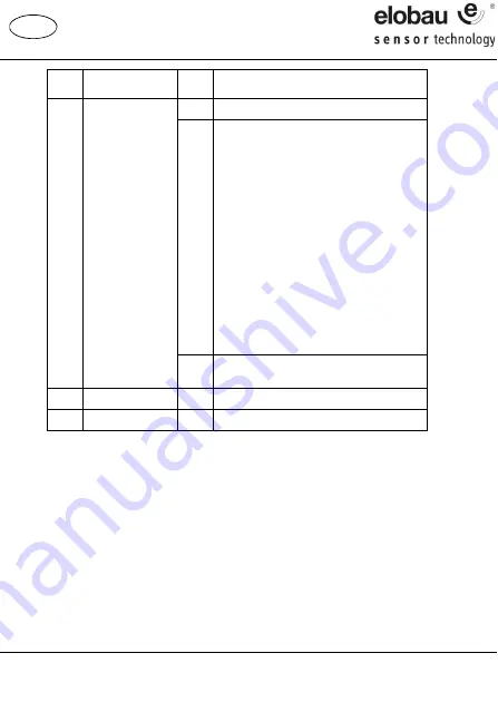 elobau 671 I 0 12 Series Operating Instructions Manual Download Page 9