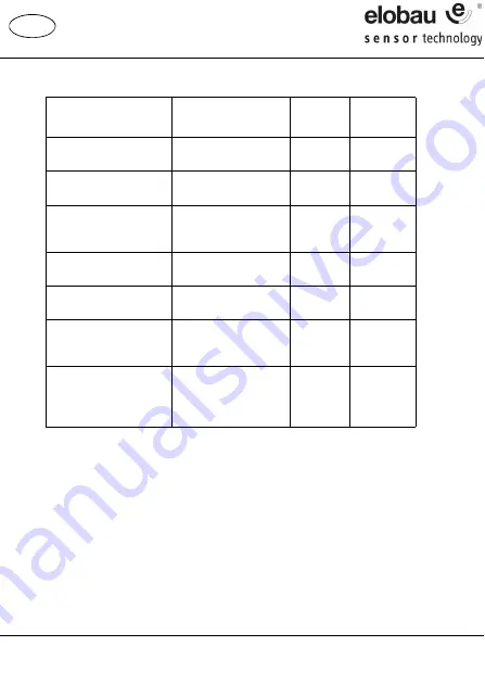 elobau 671 I 0 12 Series Operating Instructions Manual Download Page 93