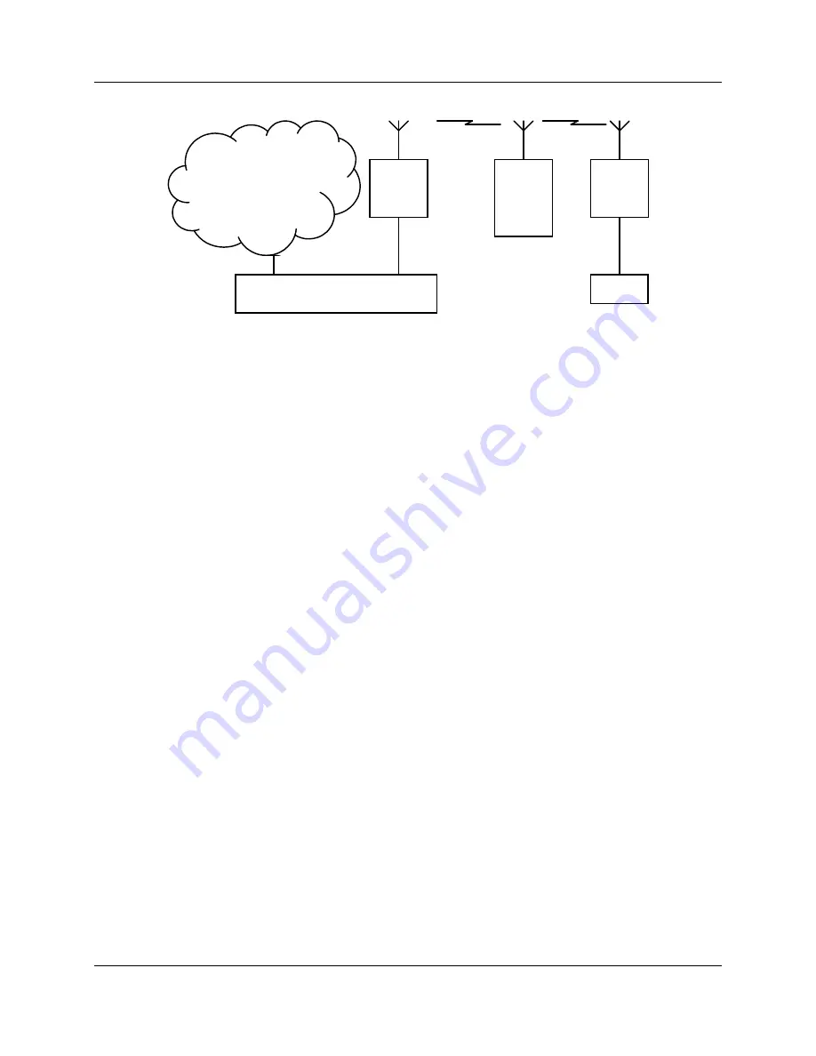 Elpro Technologies 905U-E User Manual Download Page 30