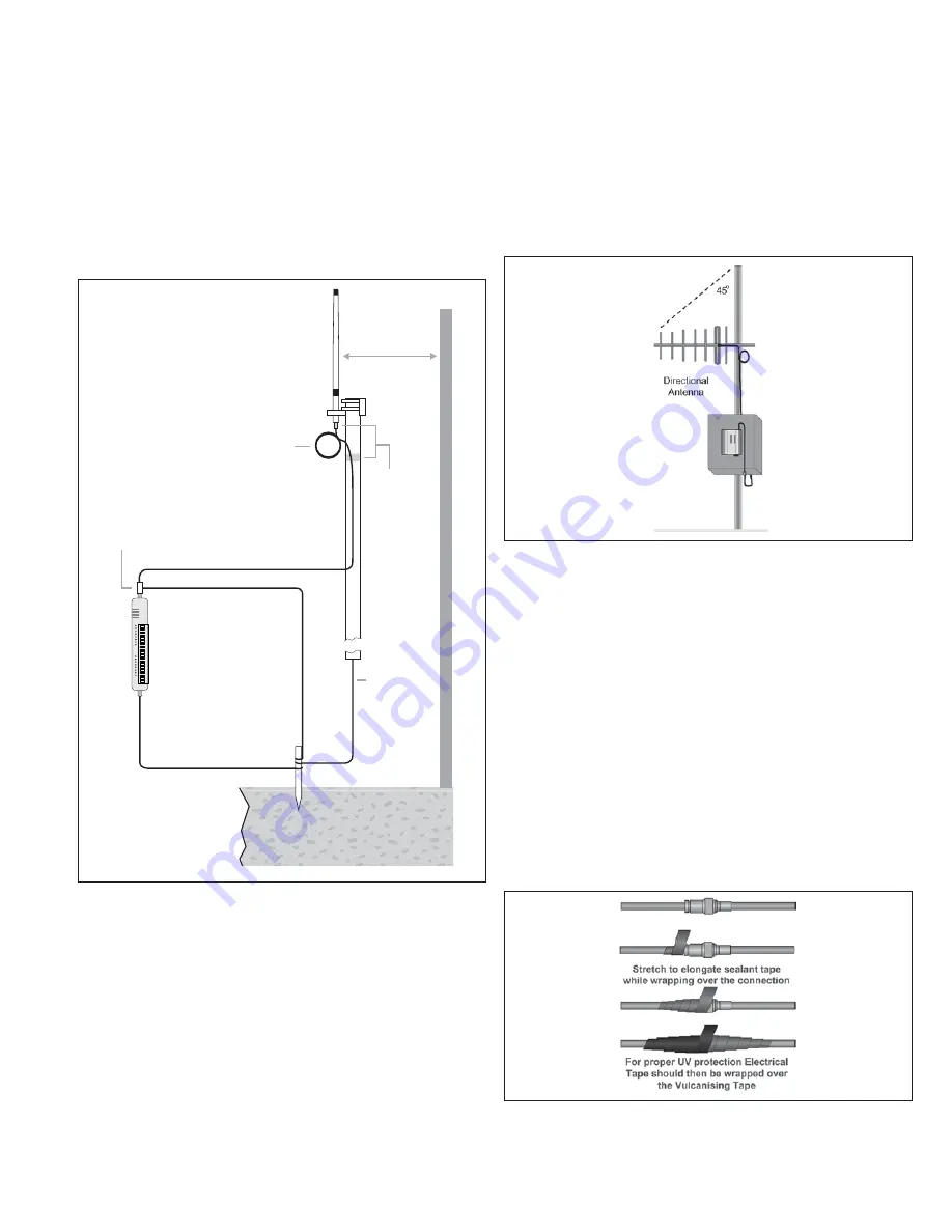 ELPRO 215U-2 User Manual Download Page 9