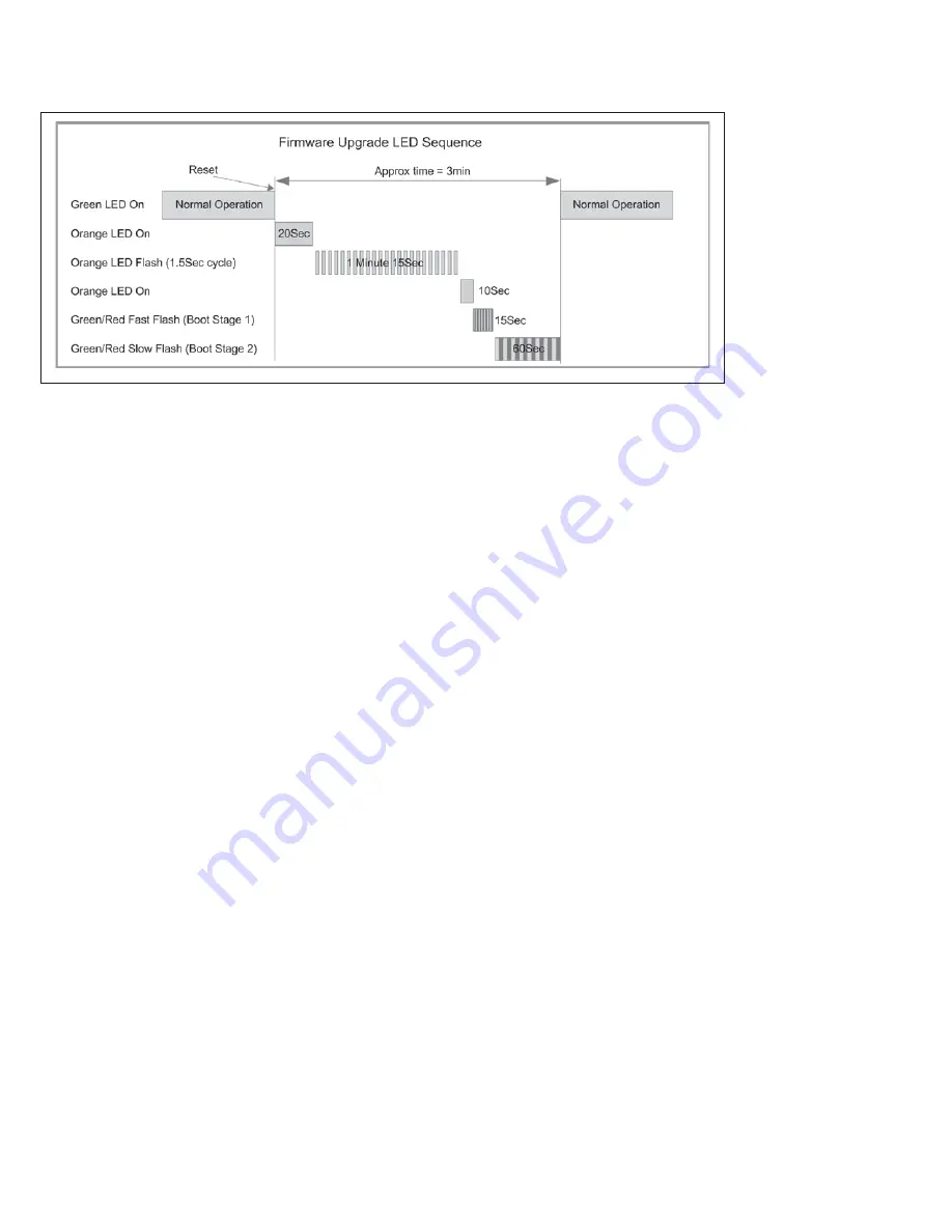 ELPRO 215U-2 User Manual Download Page 57