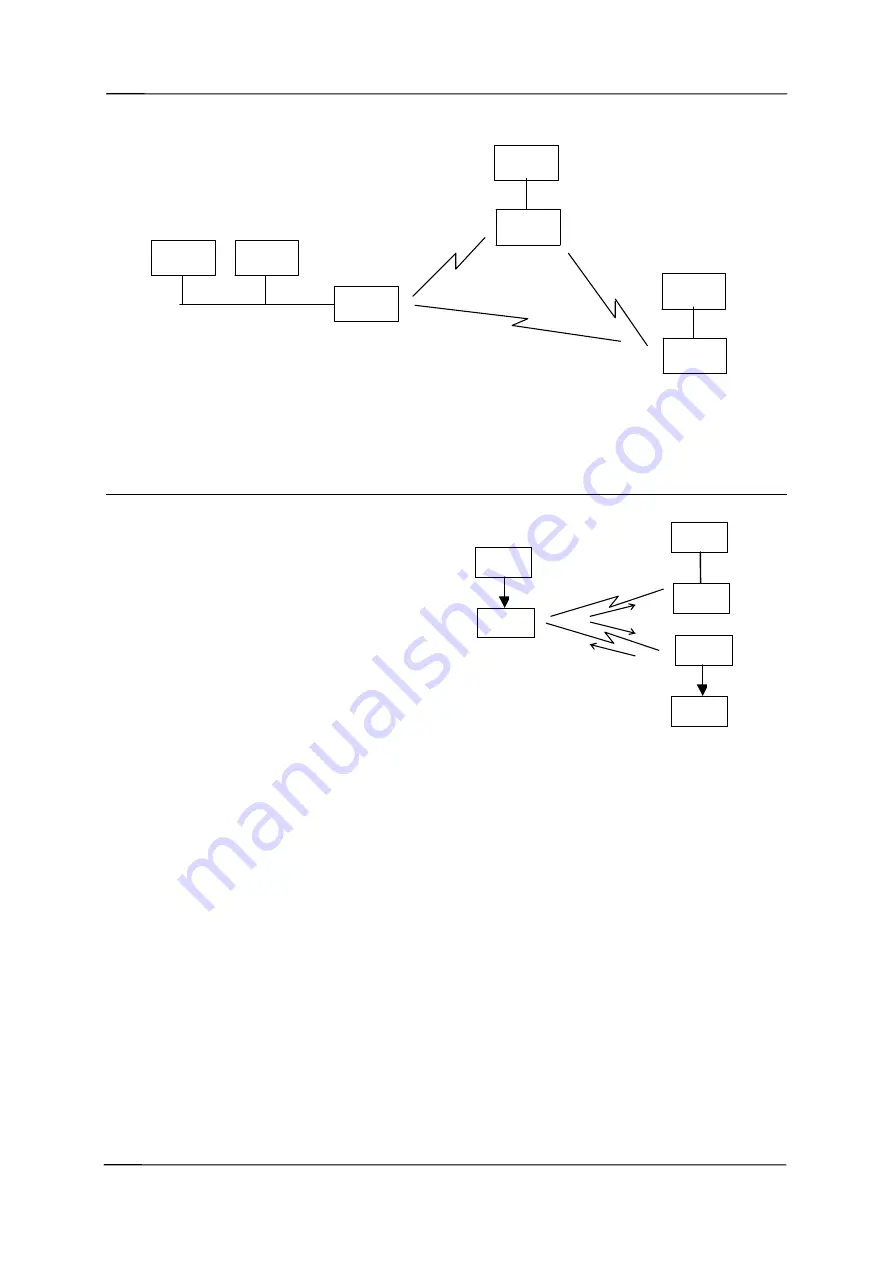 ELPRO 805U User Manual Download Page 8