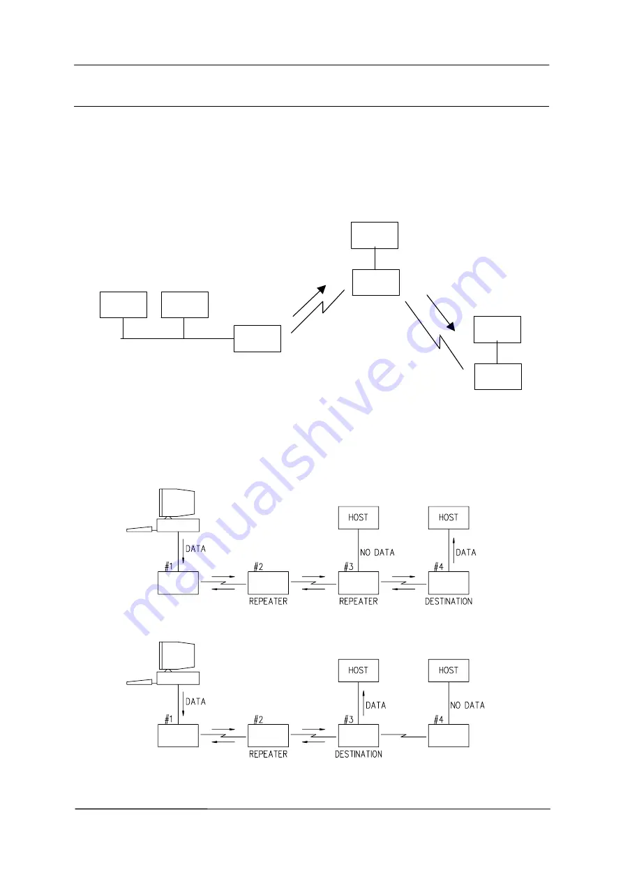 ELPRO 805U User Manual Download Page 9