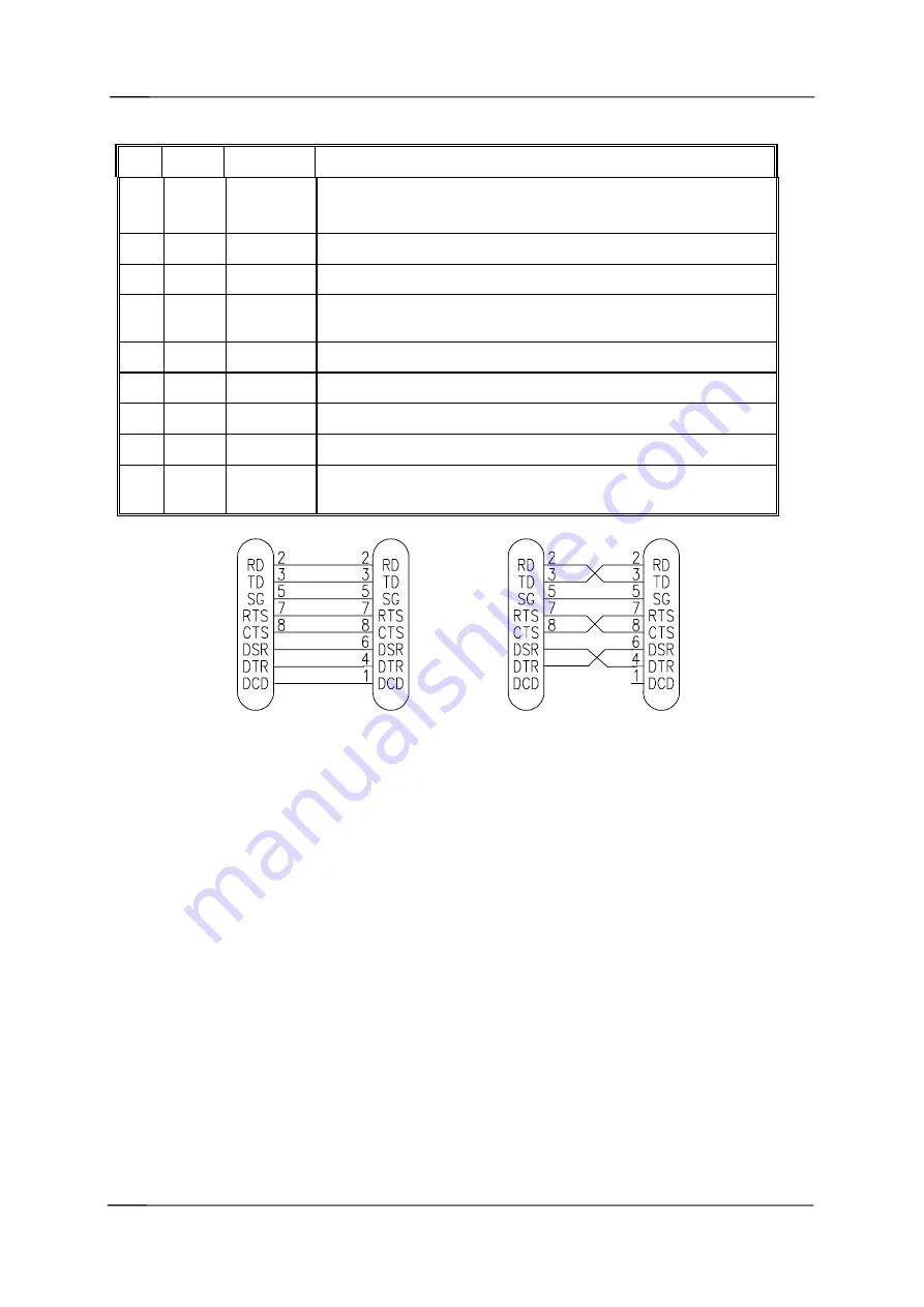 ELPRO 805U User Manual Download Page 14