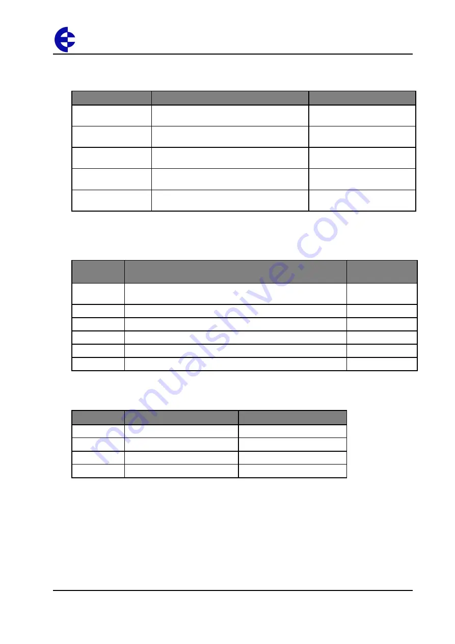 ELPRO 905U-L Installation Manual Download Page 13