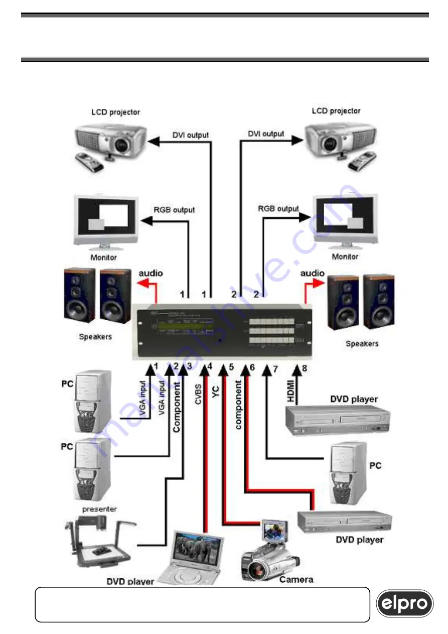 ELPRO DVIPRO1000 Manual Download Page 6