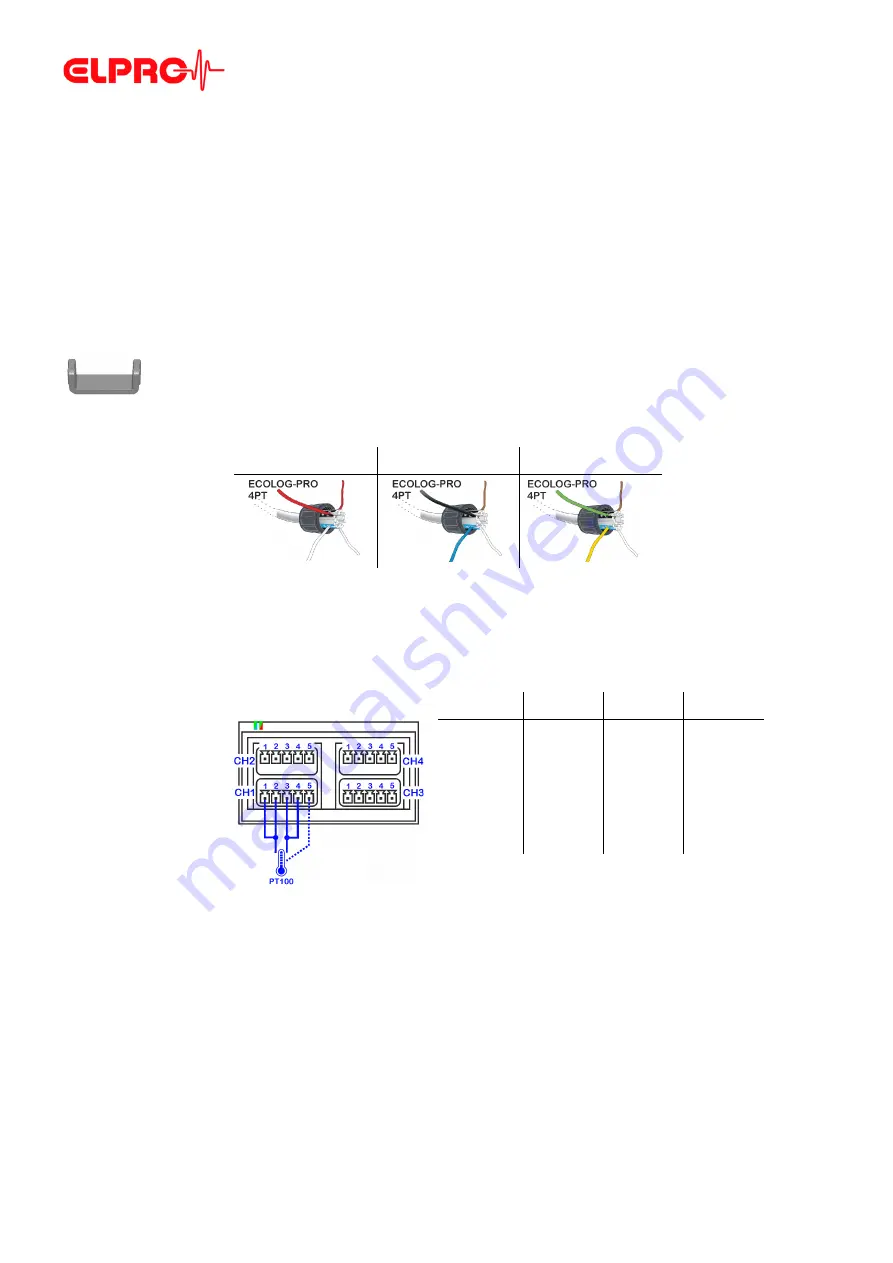 ELPRO ECOLOG-PRO Series Operation Manual Download Page 11