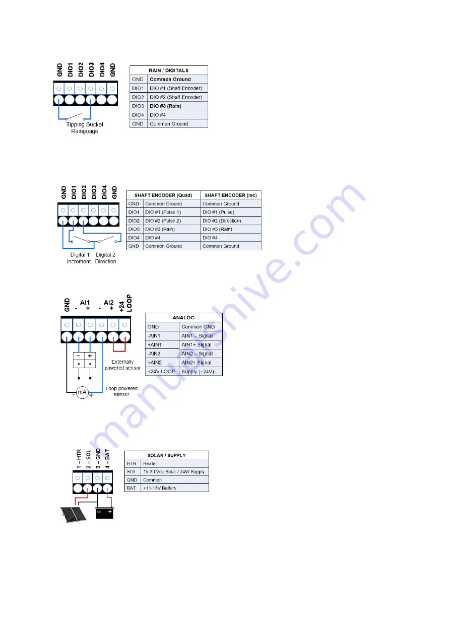 ELPRO ERRTS ALERT2 Скачать руководство пользователя страница 21